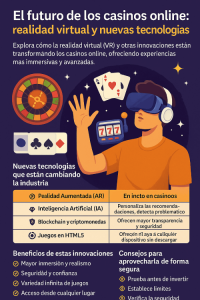 El futuro de...